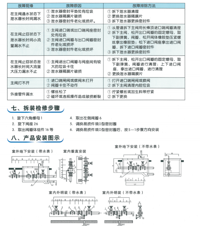 低阻力倒流防止器產(chǎn)品介紹說(shuō)明書(shū)2.png 低阻力倒流防止器產(chǎn)品介紹說(shuō)明書(shū)2.png